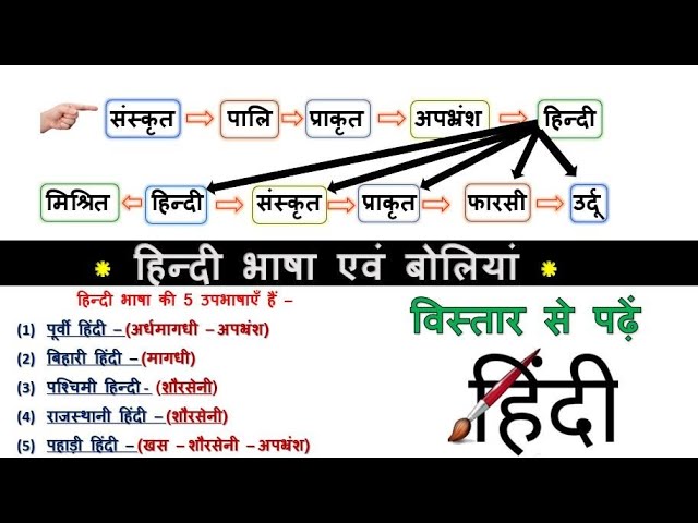 हिंदी भाषा की विभिन्न बोलियाँ और उनका विस्तार